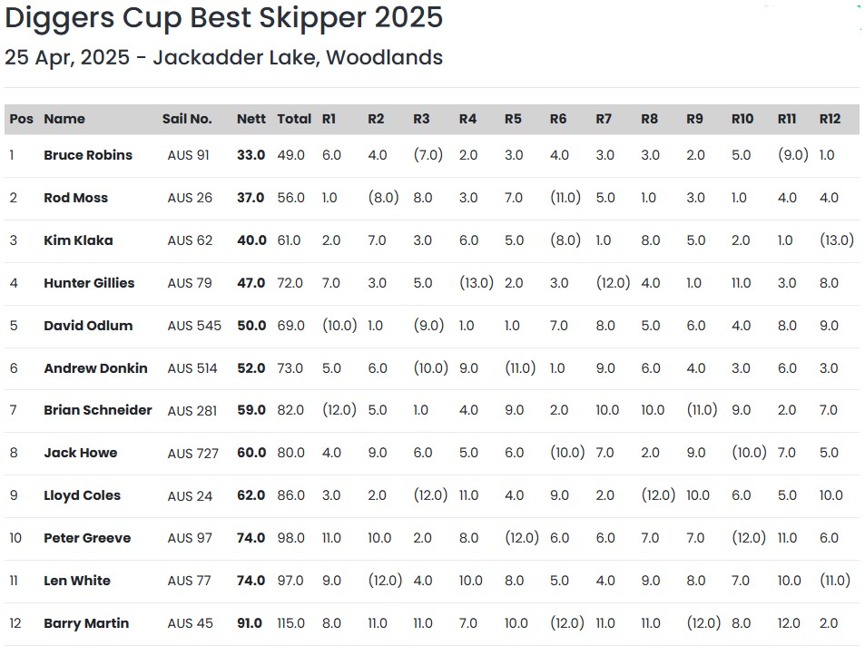 Diggers skipper 2025